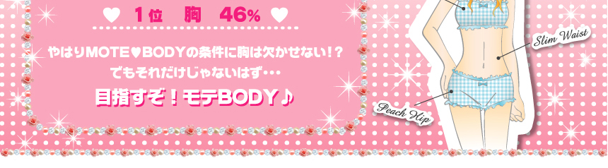 �ڎw���I���eBODY